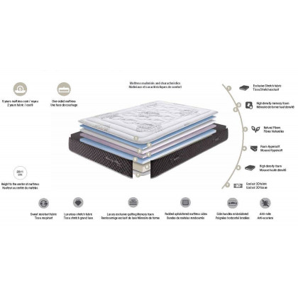 Dupen Mattresses Memory Plus - 150x200 cm