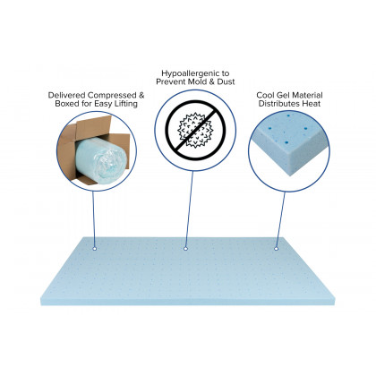 BLNK Capri Comfortable Sleep 12" Foam Pocket Spring Mattress and 3" Gel Memory Foam Topper Bundle - Twin Size