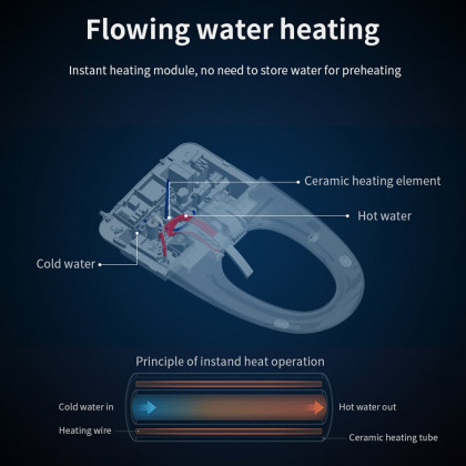 HMR - Automatic Smart Bidet Toilet with Self-Cleaning Function 1.28 GPF
