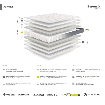 Status Mattress Advance Queen Size