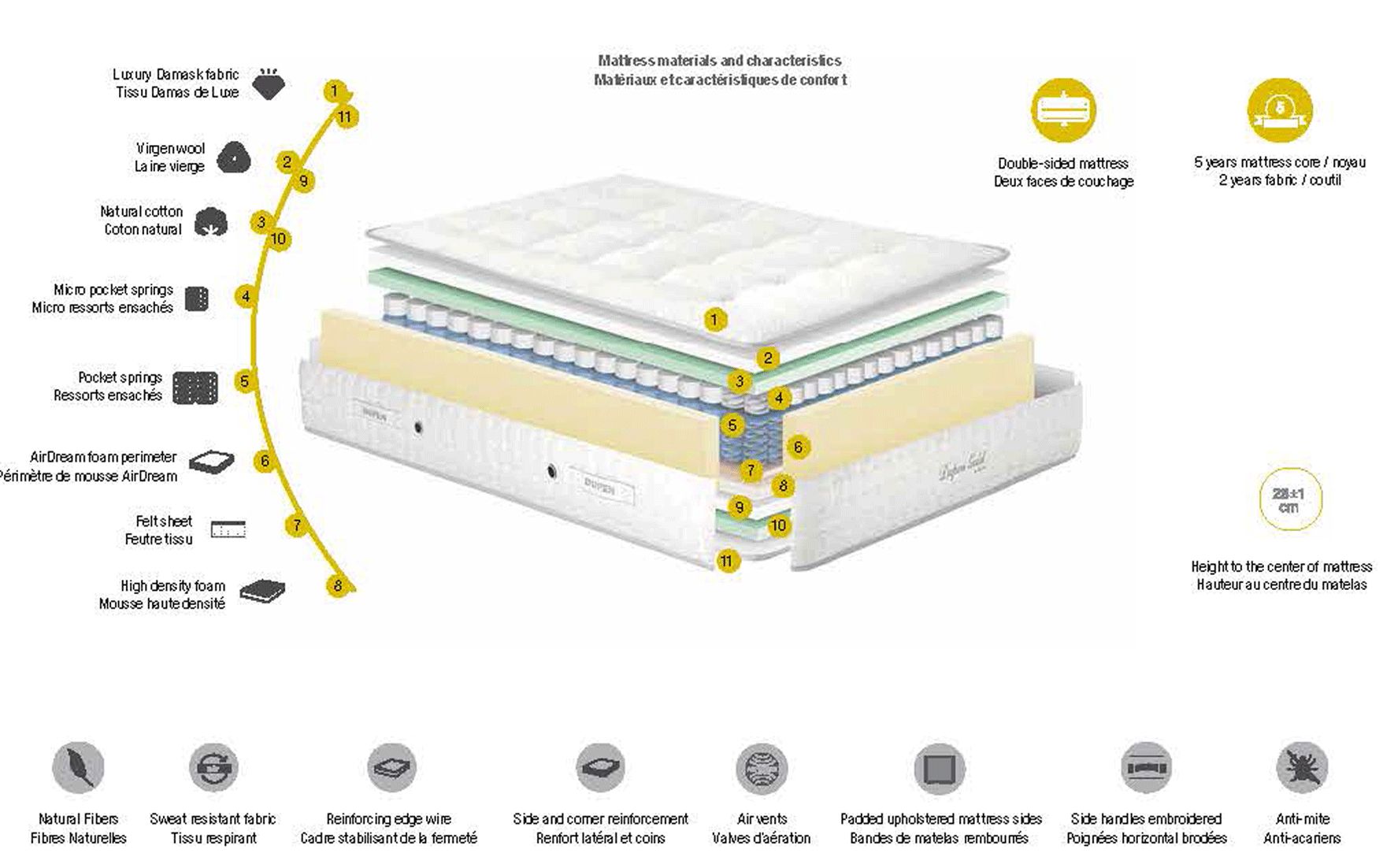 Dupen Mattresses Dupen Gold - 140x200 cm