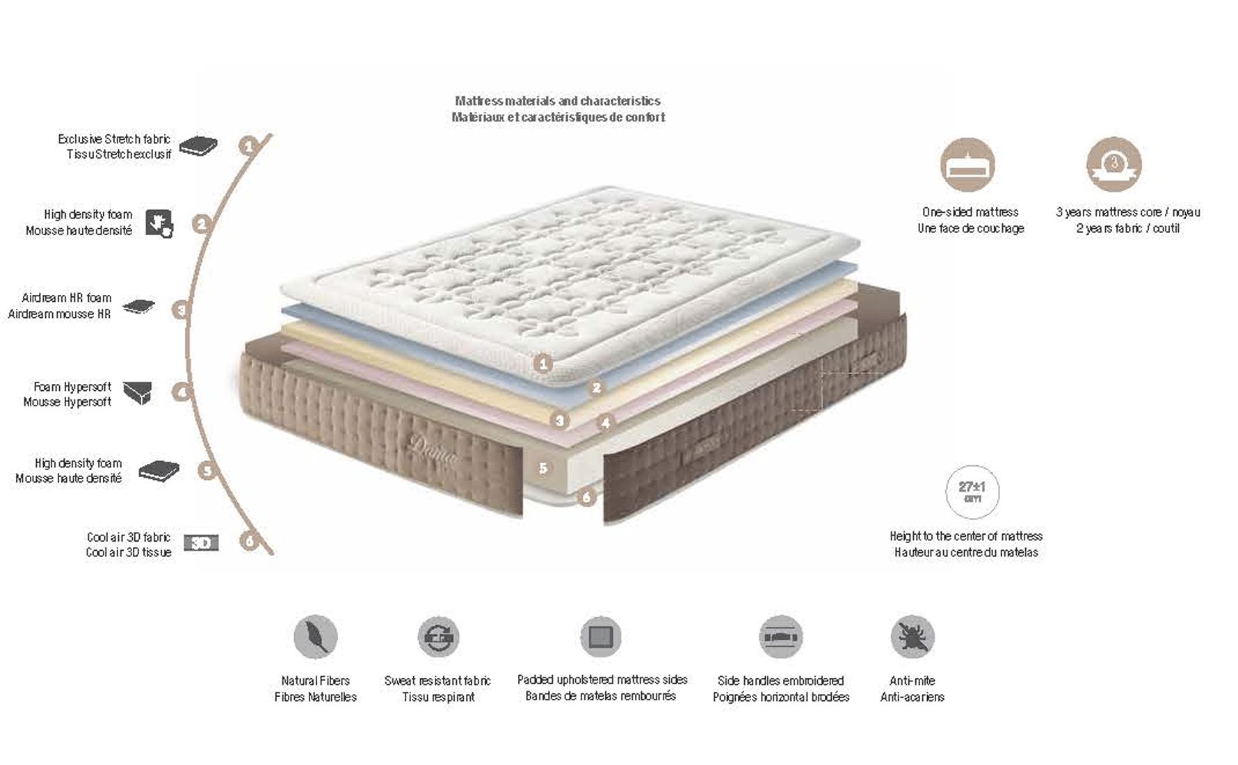 Dupen Mattresses Dama - 160x200 cm