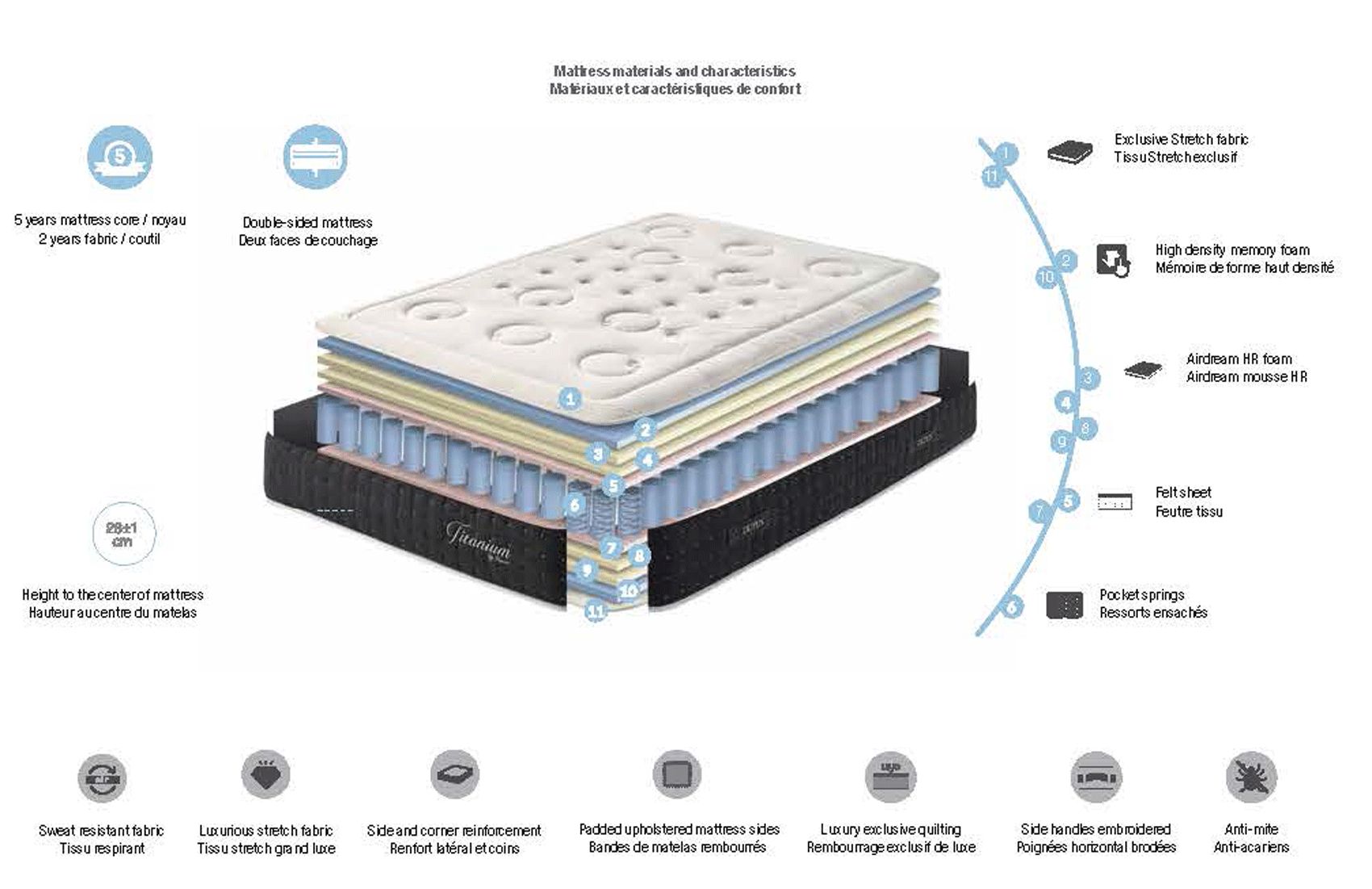 Dupen Mattresses Titanium - 80x190 cm
