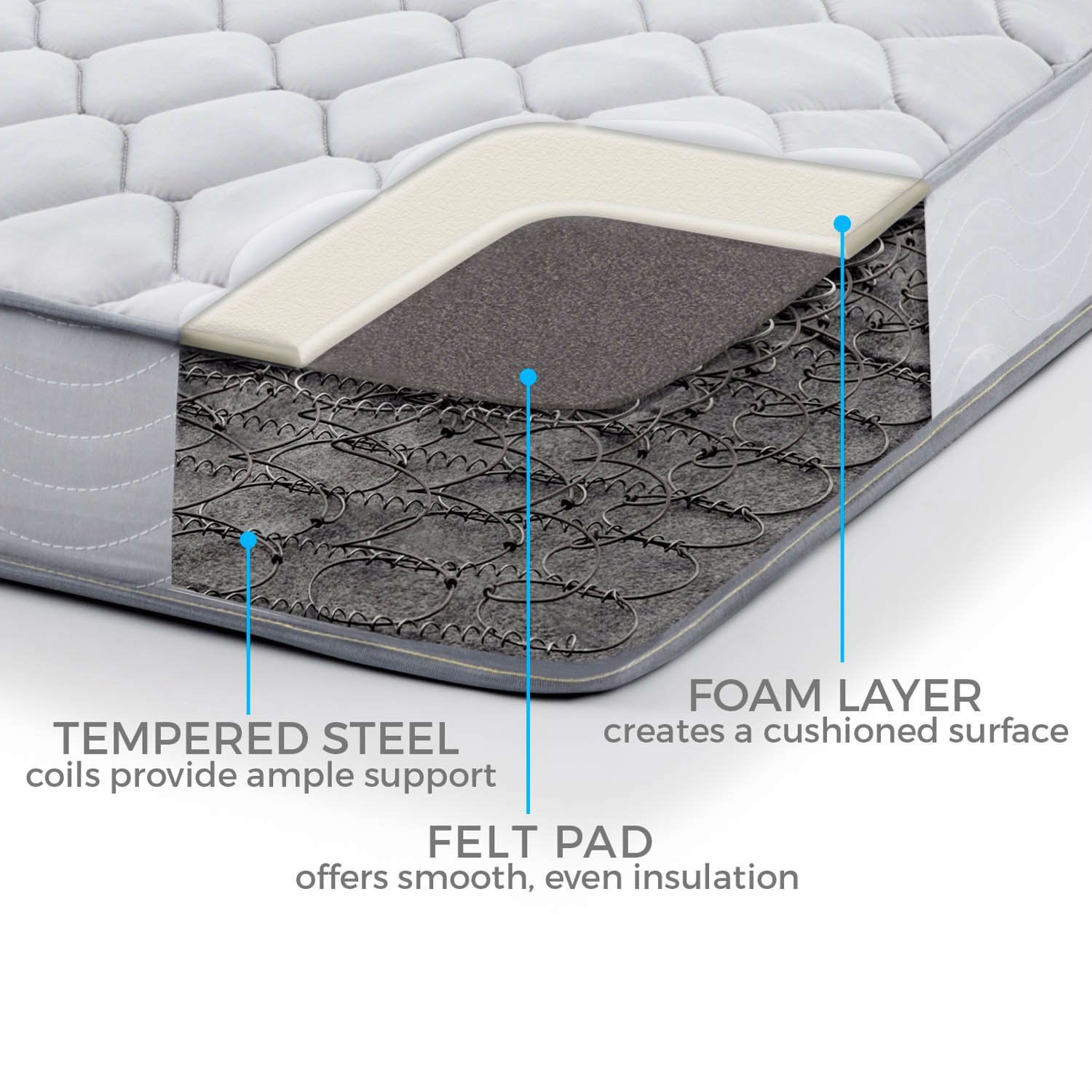 FaFurn - California/King Size Thick Innerspring Mattress with Quilted Cover in Medium Firm