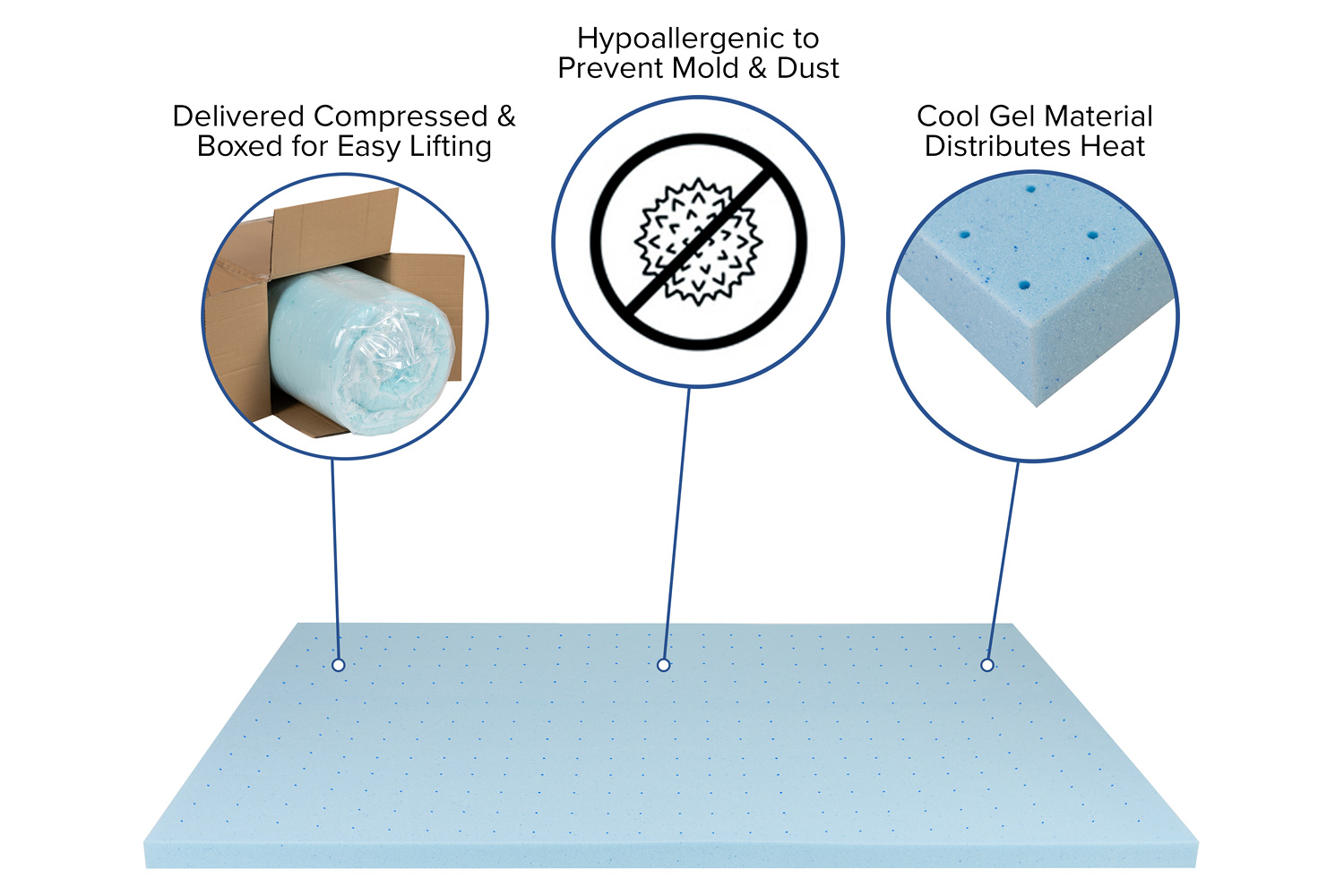 BLNK Capri Comfortable Sleep 12" Foam Pocket Spring Mattress and 3" Gel Memory Foam Topper Bundle - Twin Size