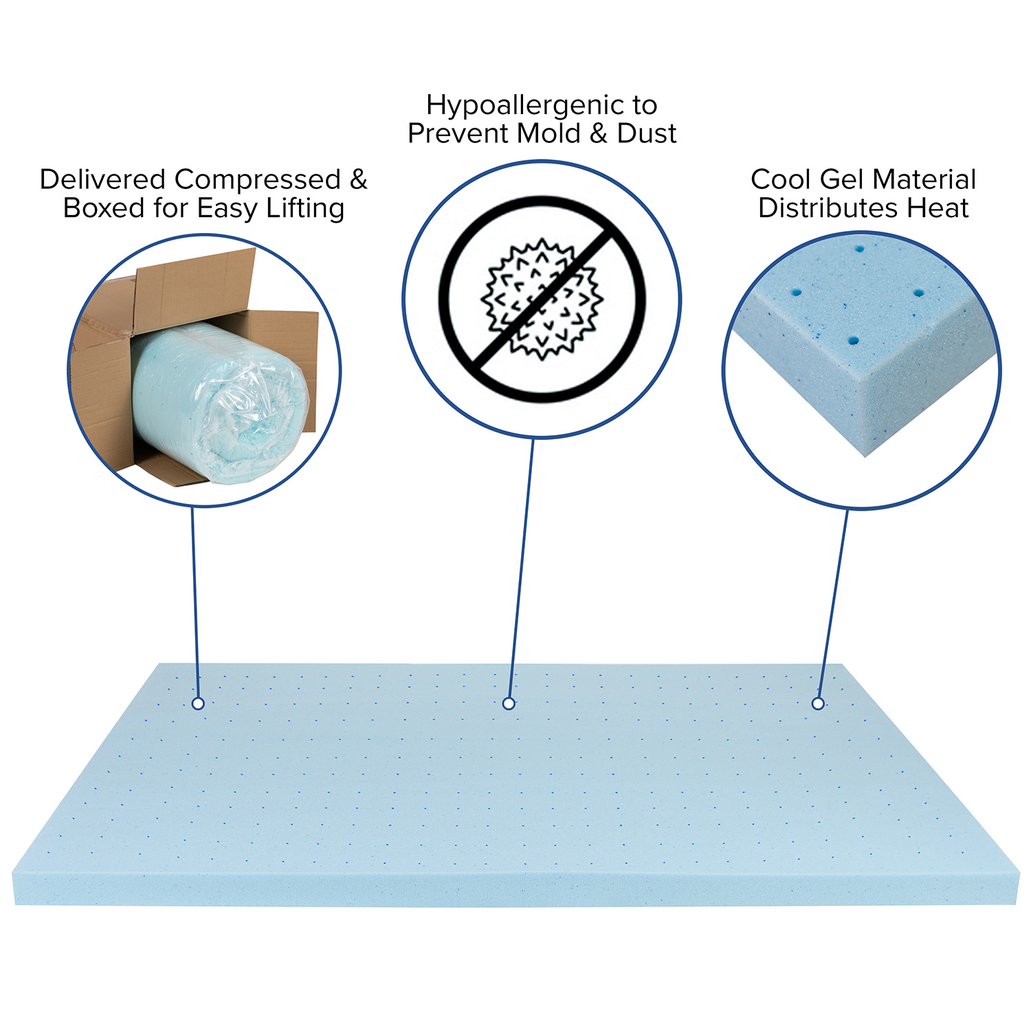 BLNK Capri Comfortable Sleep 10" Foam Pocket Spring Mattress and 3" Gel Memory Foam Topper Bundle - Twin Size