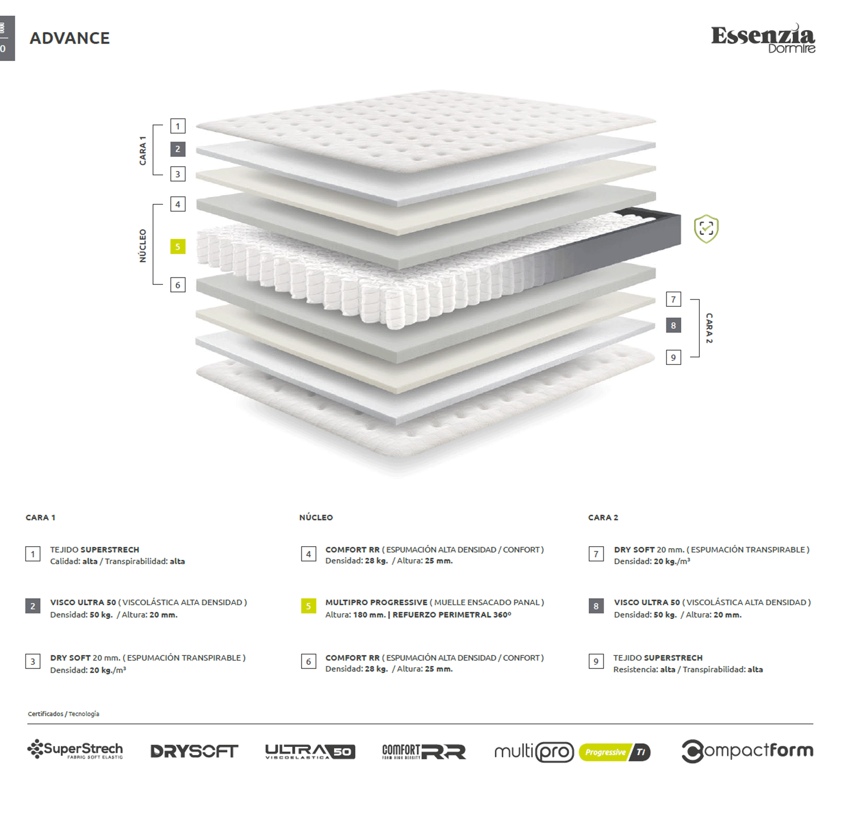 Status Mattress Advance Queen Size
